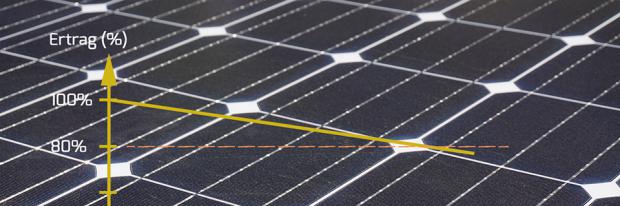 Photovoltaik Einspeisevergütung - PV-Modul in Nahaufnahme überlagert mit der Ertragsminderungskurve