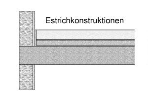 Estrichkonstruktion – Verlegearten von Estrich